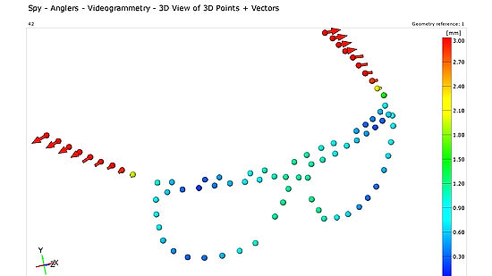 Spy - Anglers - Videogrammetry - 3D View of 3D Points + Vectors
